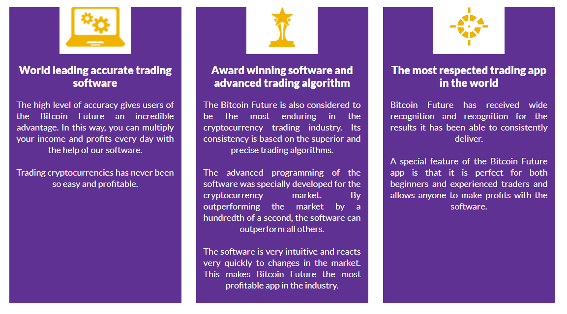 Bitcoin Future