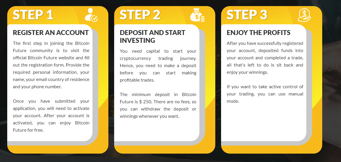 Bitcoin Future