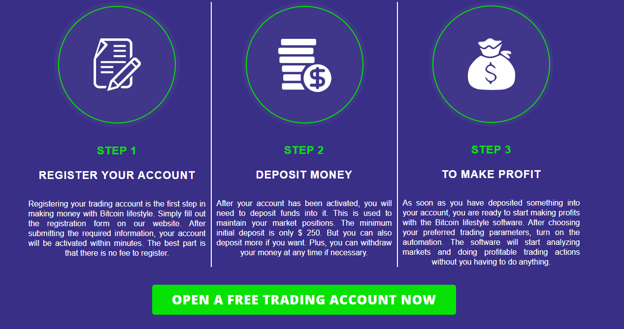 Bitcoin Lifestyle
