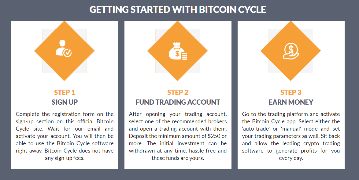 bitcoin cycle