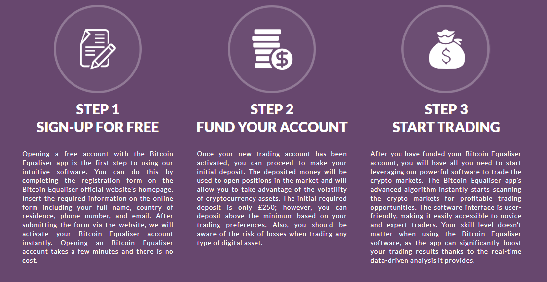 bitcoin equaliser
