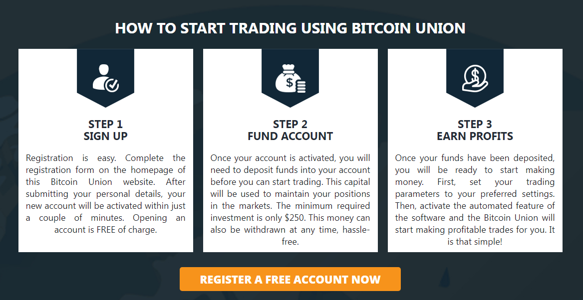 bitcoin union