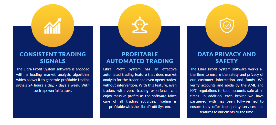libra profit