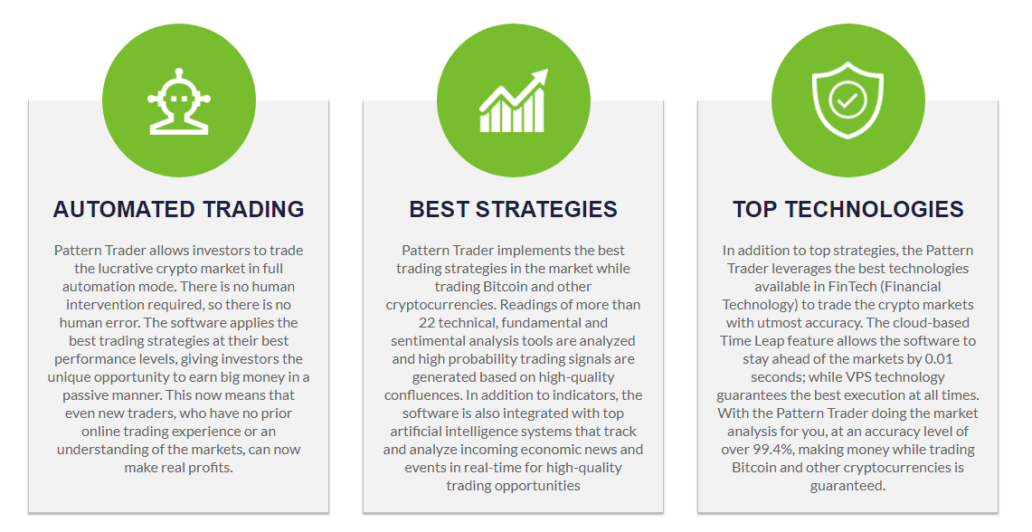 pattern trade