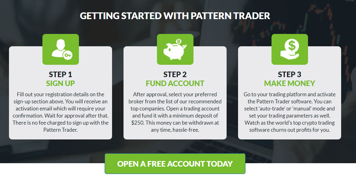 pattern trade