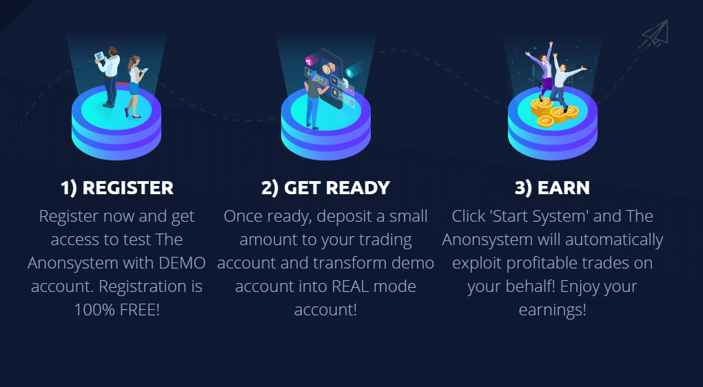 the anon system