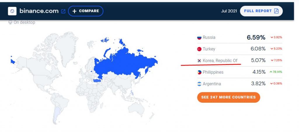 Binance accesses by country