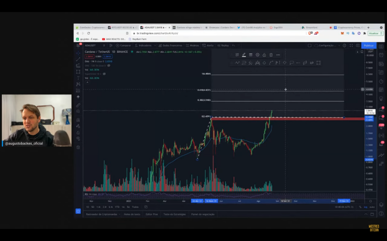 ADA analysis with Fibonacci targets.  Source: Augusto Backes/YouTube.
