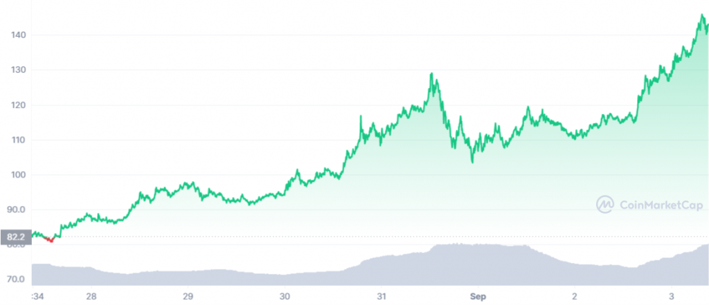Where to buy Solana while SOL surpasses Dogecoin