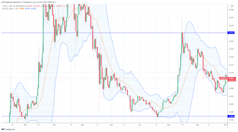 VTHO Price Prediction 2022-2022: Market Analysis and Opinions