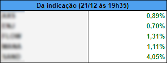 Source: Empiricus