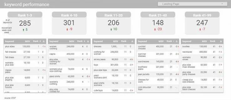 exploit maximum keywords 2