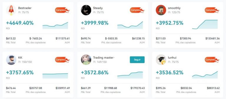 Copy Trade on Bitget is a way to generate passive income