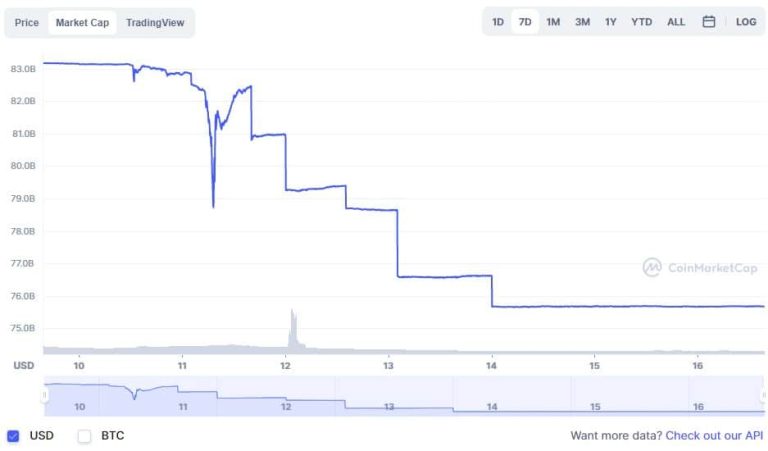 Cryptocurrencies will be G7 talk this week, especially stablecoins