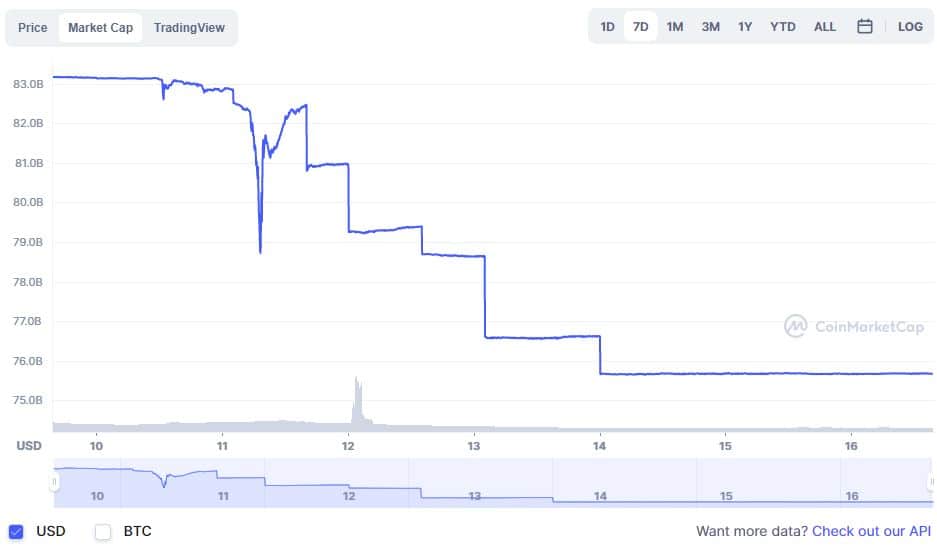 Cryptocurrencies will be G7 talk this week, especially stablecoins