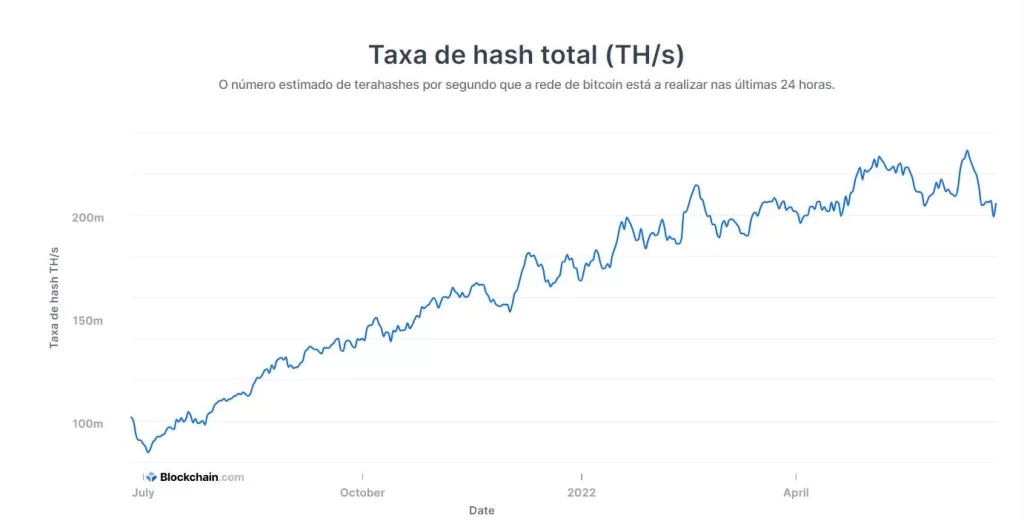 Bitcoin died?  What are the fundamentals showing?
