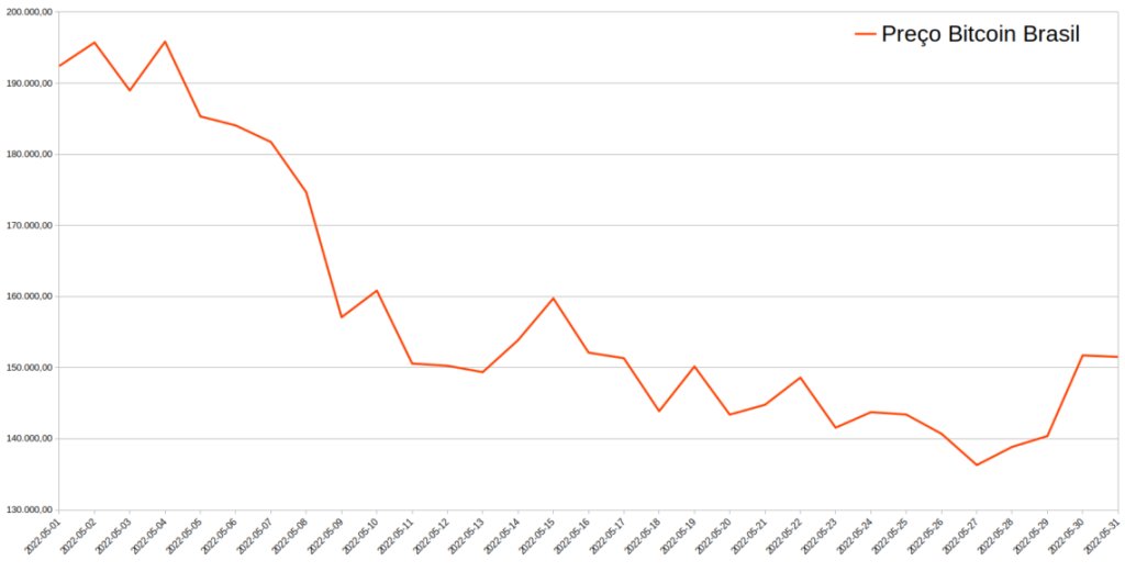 Bitcoin price
