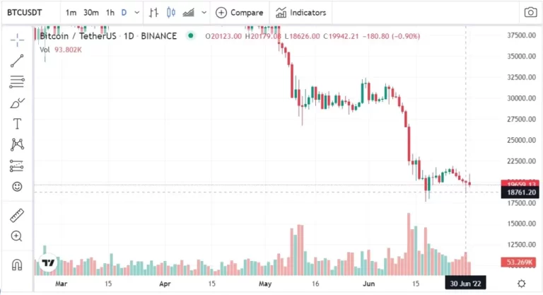 El Salvador and MicroStrategy buy more Bitcoin (BTC)