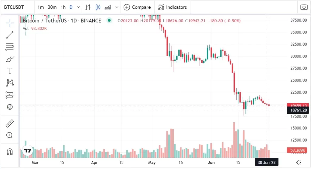 bitcoin microstrategy savior under $20K