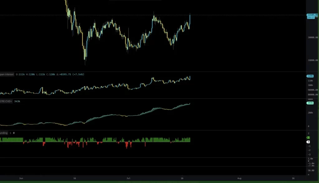 danger rally cryptocurrencies july 2022 BTC
