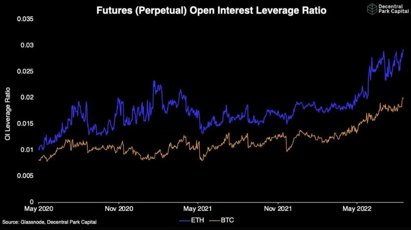 eth-i-btc-open-futures-index