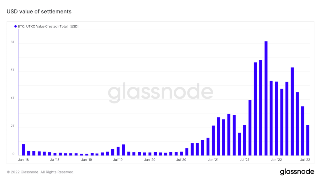 Amount of payments processed on the BTC blockchain in 12 months.  Source: Pierre Rochard/Twitter.
