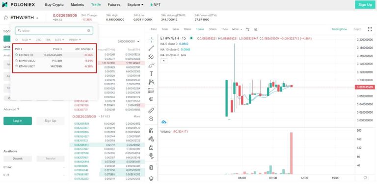 Cryptocurrency for free?  Brokers start listing new Ethereum fork