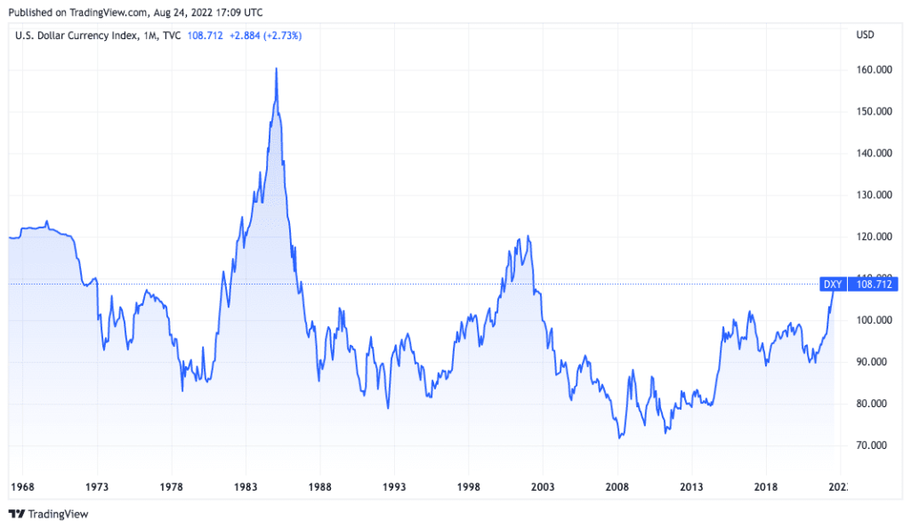 Historical series of the DXY index.  Source: TradingView.