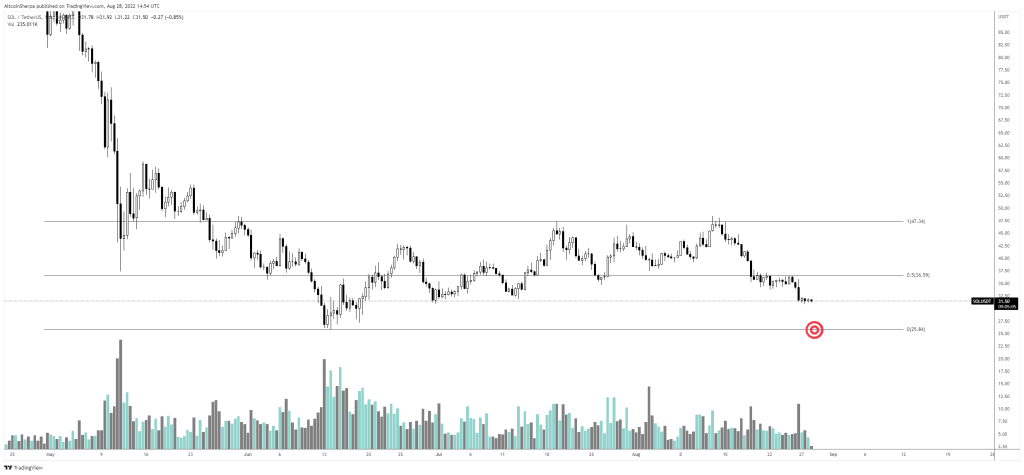 SUN analysis.  Source: Altcoin Sherpa/Twitter.