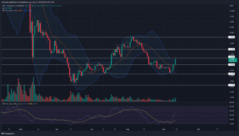 EPA analysis.  Source: TradingView.