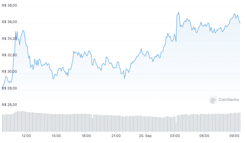 ETHW analysis.  Source: CoinMarketCap.
