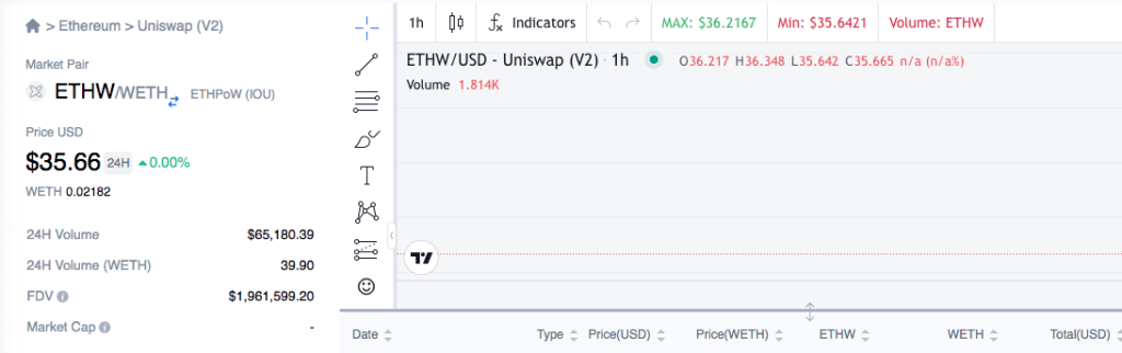 Preview of ETHW negotiations.  Source: Uniswap/Dexscan.