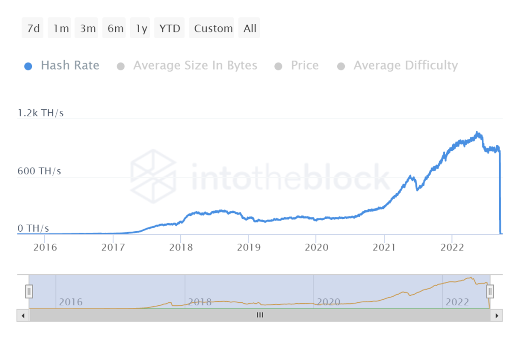 September summary: the back and forth of Merge, maket lag, and the macro being macro