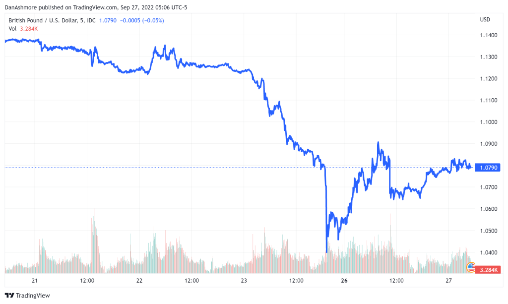 This week shows how far Bitcoin needs to go to be recognized as a currency