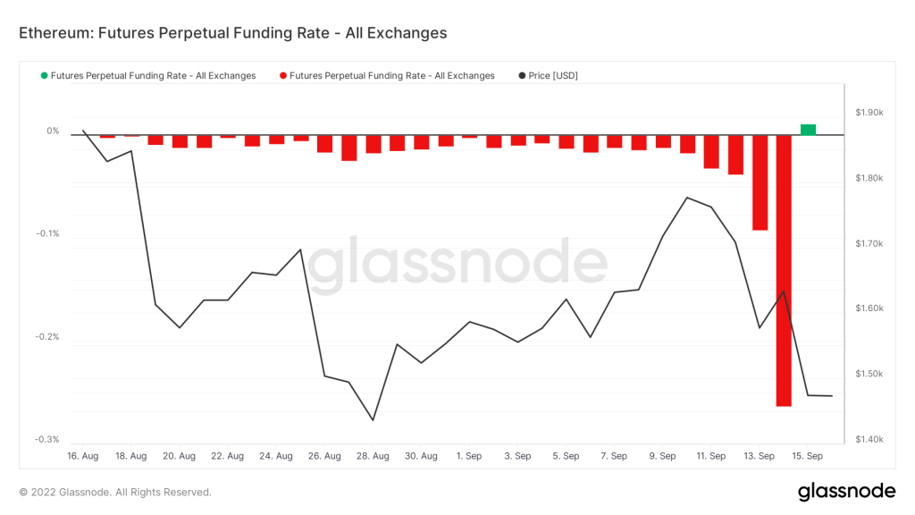 Why did Ethereum crash after the Merge?  ETH drops 8%