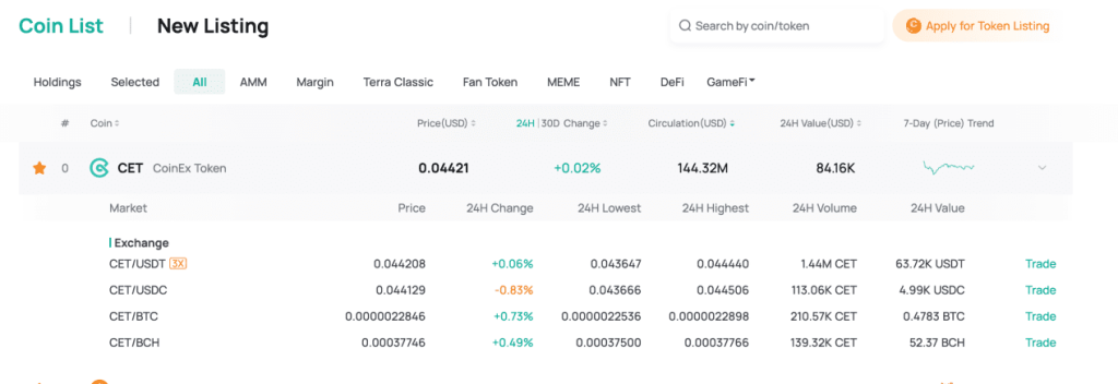 CoinEx's Market Movement Tool Puts Users Ahead