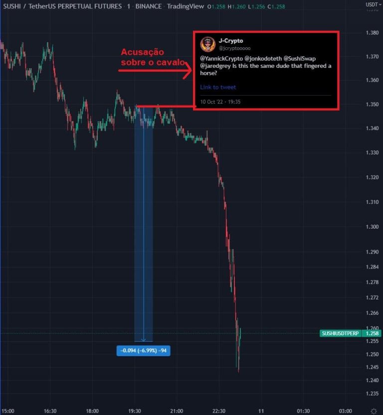 Cryptocurrency drops on rumors that CEO had inappropriate relationships with a horse