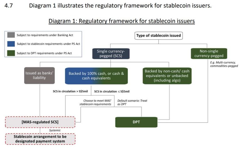 Singapore wants to ban credit card purchases of crypto