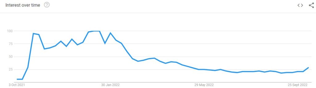 What happened to the metaverse?  Lessons from the dot com bubble