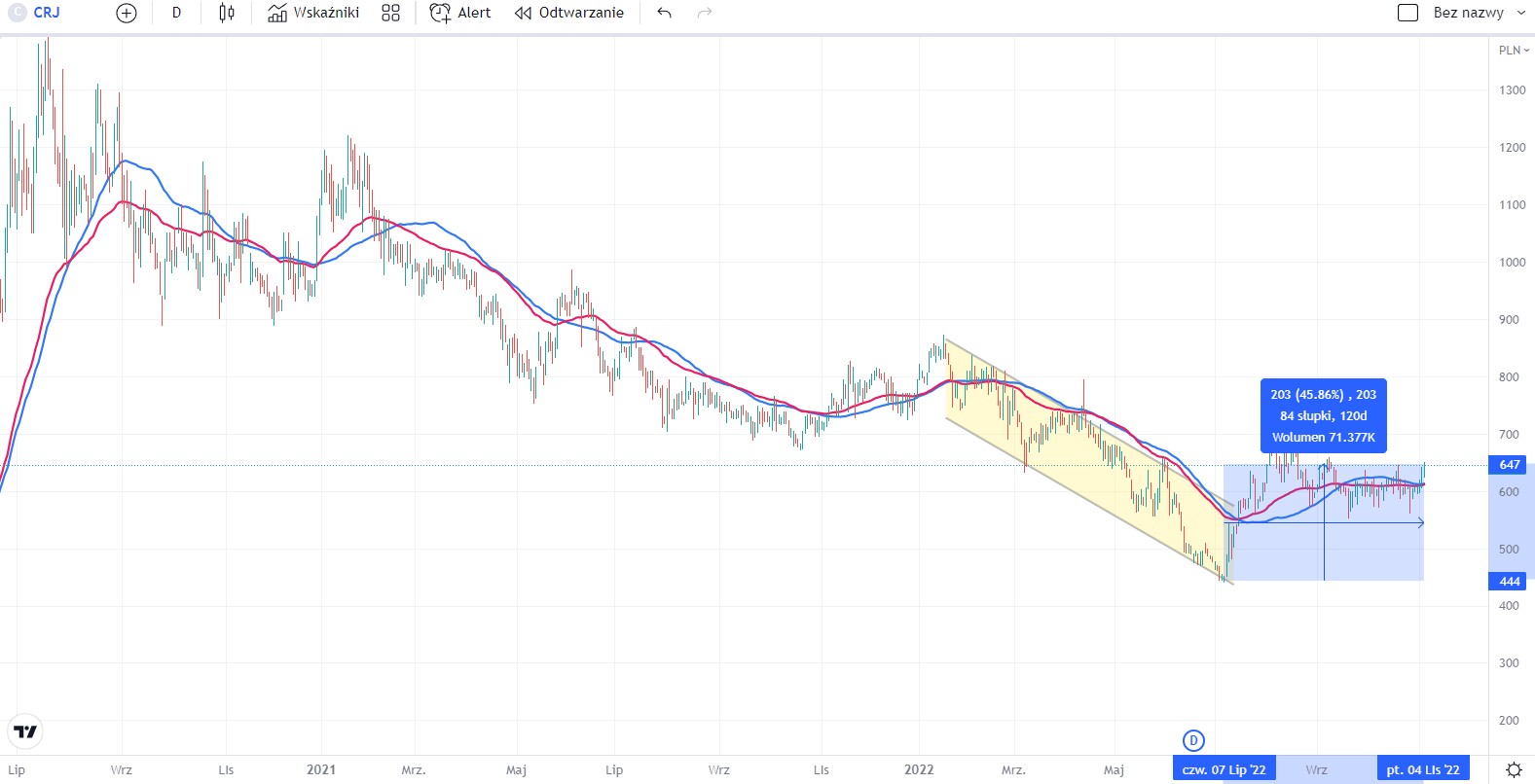 Creepy Jar Quote Source: TradingView