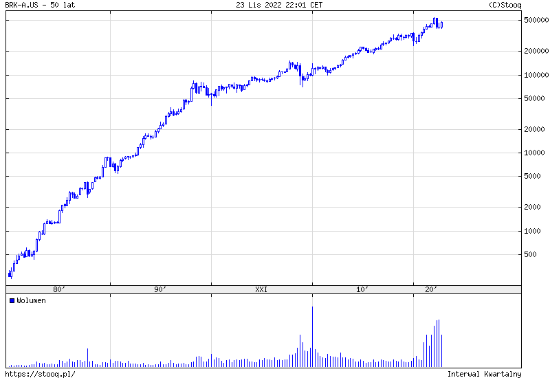  Berkshire Hathaway Inc (BRK-A.US)