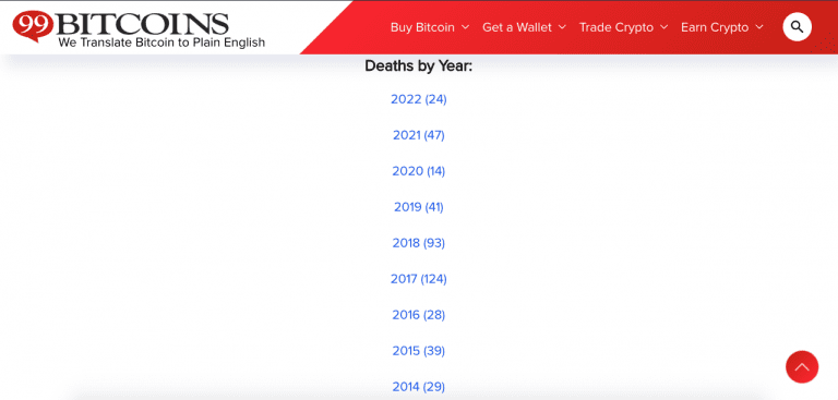 Number of "deaths" of Bitcoin per year since 2014. Source: 99 bitcoins.