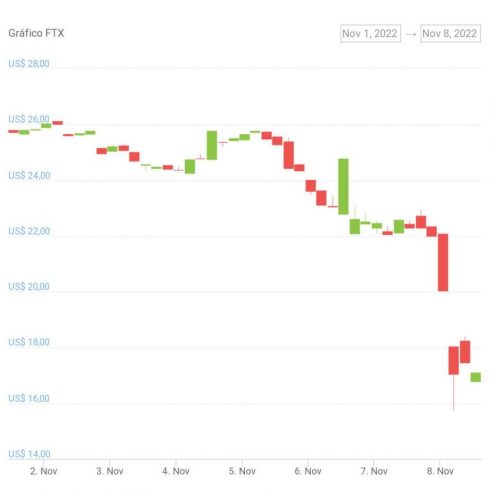 Binance's CZ Refuses Alameda's Offer to Buy Its FTT Tokens