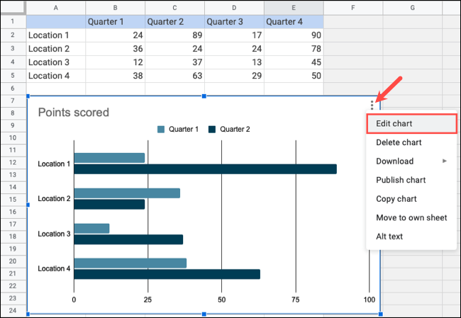 Edit Google Docs chart.