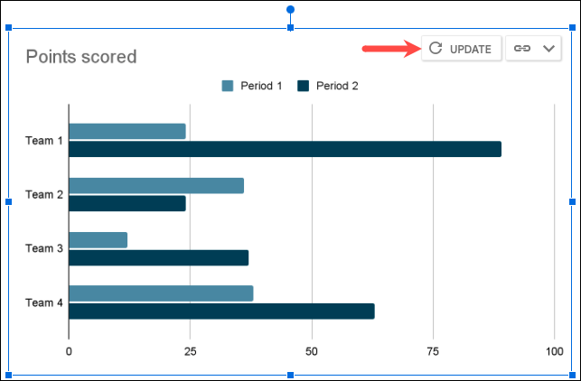Update chart in Google Docs.