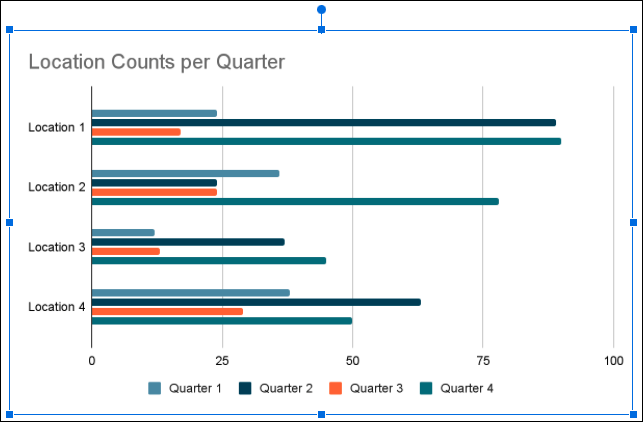 How to make chart updated in Google Docs