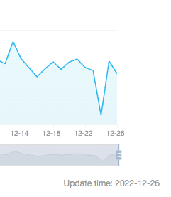 BTC hash rate in December, with emphasis on the big Christmas drop.  Source: BTC.com.