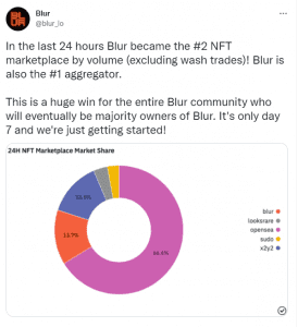 Discover the new Blur NFT marketplace