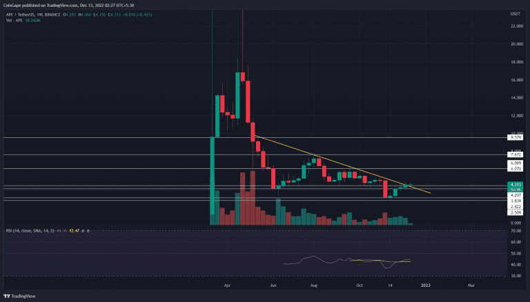 EPA analysis.  Source: TradingView.