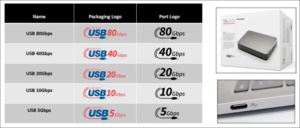 USB 2 logo update